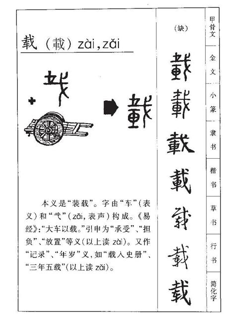 權 古義|權字形演变字源